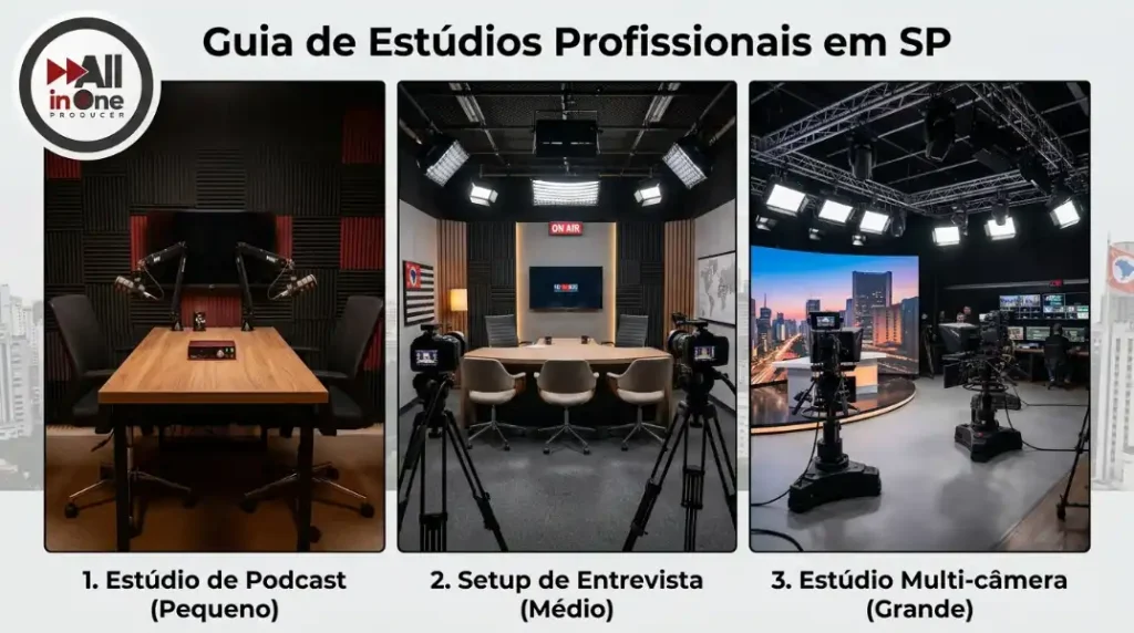 Estúdio de Vídeo em São Paulo